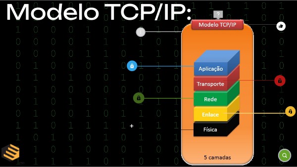 Modelo TCP/IP