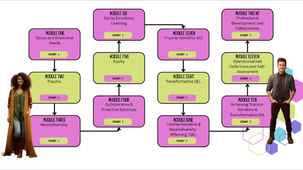 Trauma-Sensitive TSEL Modules
