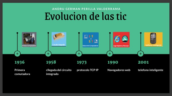 Evolución de las TIC