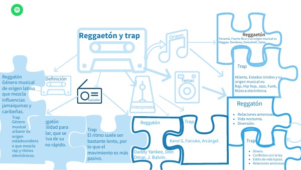 Genially sin título