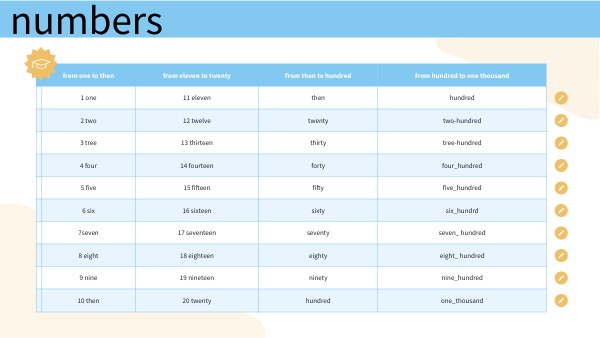 LIST OF QUALIFICATIONS | Genially