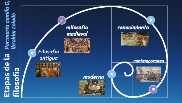 Etapas de la filosofia