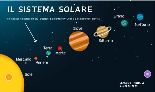 IL SISTEMA SOLARE
