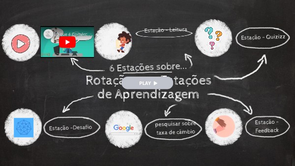 VIVÊNCIA - ROTAÇÃO POR ESTAÇÕES