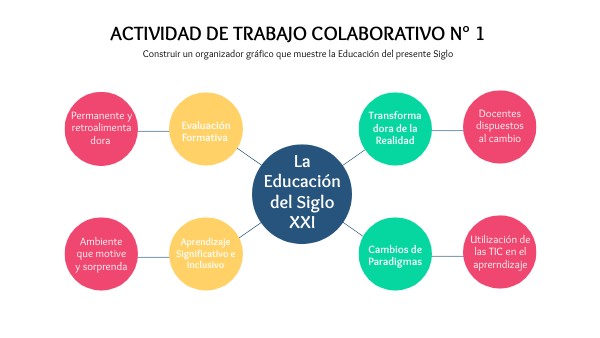 Caracteristicas De La Educacion En El Siglo 21 view.genially.com