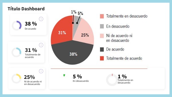 DASHBOARD | Genially