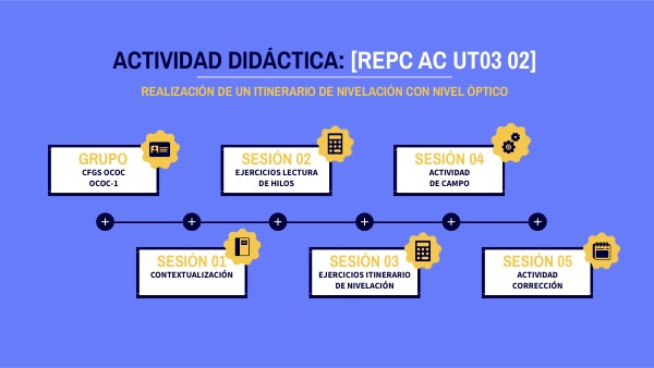 PRÁCTICA ACTIVIDAD | Genially