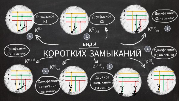 Виды КЗ