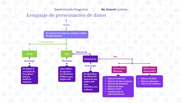 MAPA CONCEPTUAL CSS | Genially