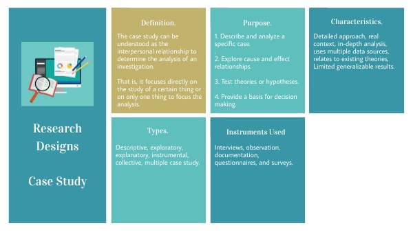 Research Designs | Genially