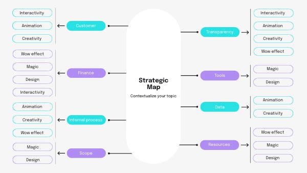 Strategic map