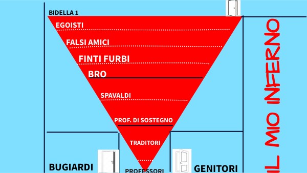 Presentazione minimal | Genially