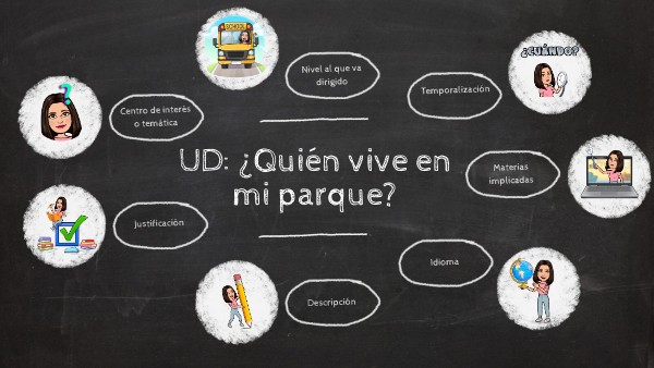 UD ¿Quién vive en mi parque? | Genially