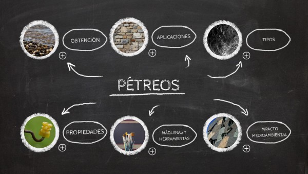 PÉTREOS | Genially