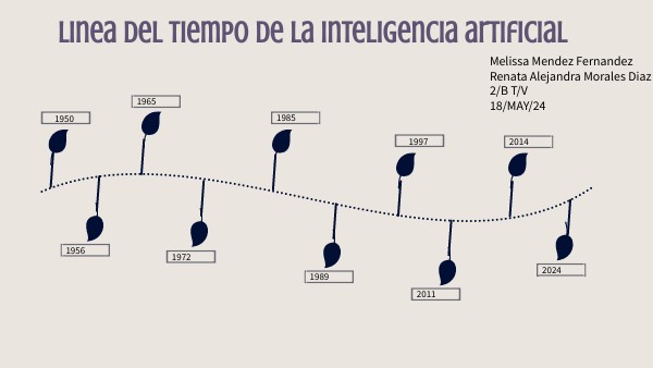 Linea Del Tiempo De La Inteligencia Artificial Linea Del Tiempo De La Inteligencia Artificial
