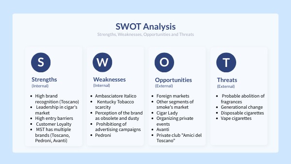 SWOT ANALYSIS II | Genially