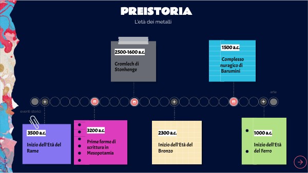 TIMELINE DIAGRAM V | Genially