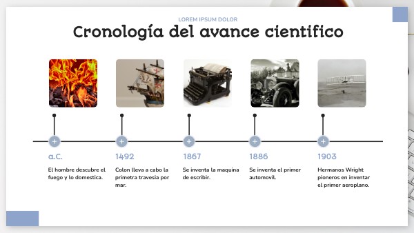 Cronología del avance científico