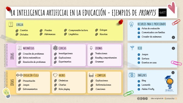 La IA en educación | Genially