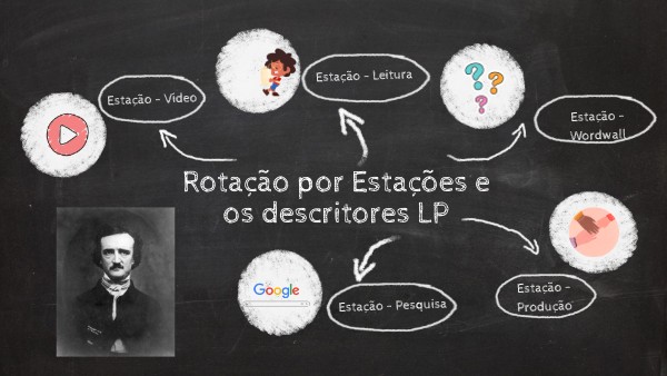 ROTAÇÃO POR ESTAÇÕES - Prof Rafaela
