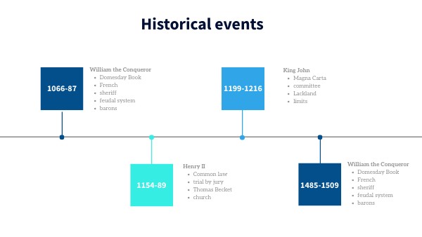 TIMELINE DIAGRAM II