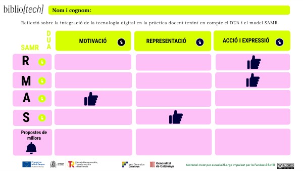 Àlex Tena_Reflexió pràctica docent SAMR-DUA | Genially