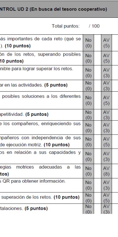 Lista de control