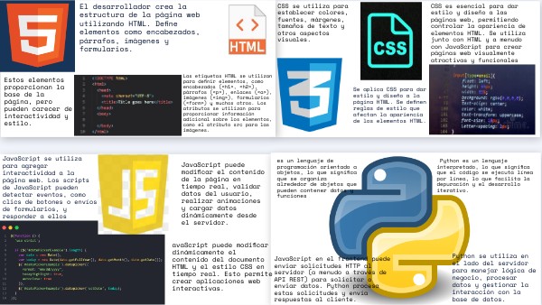 WEB | Genially