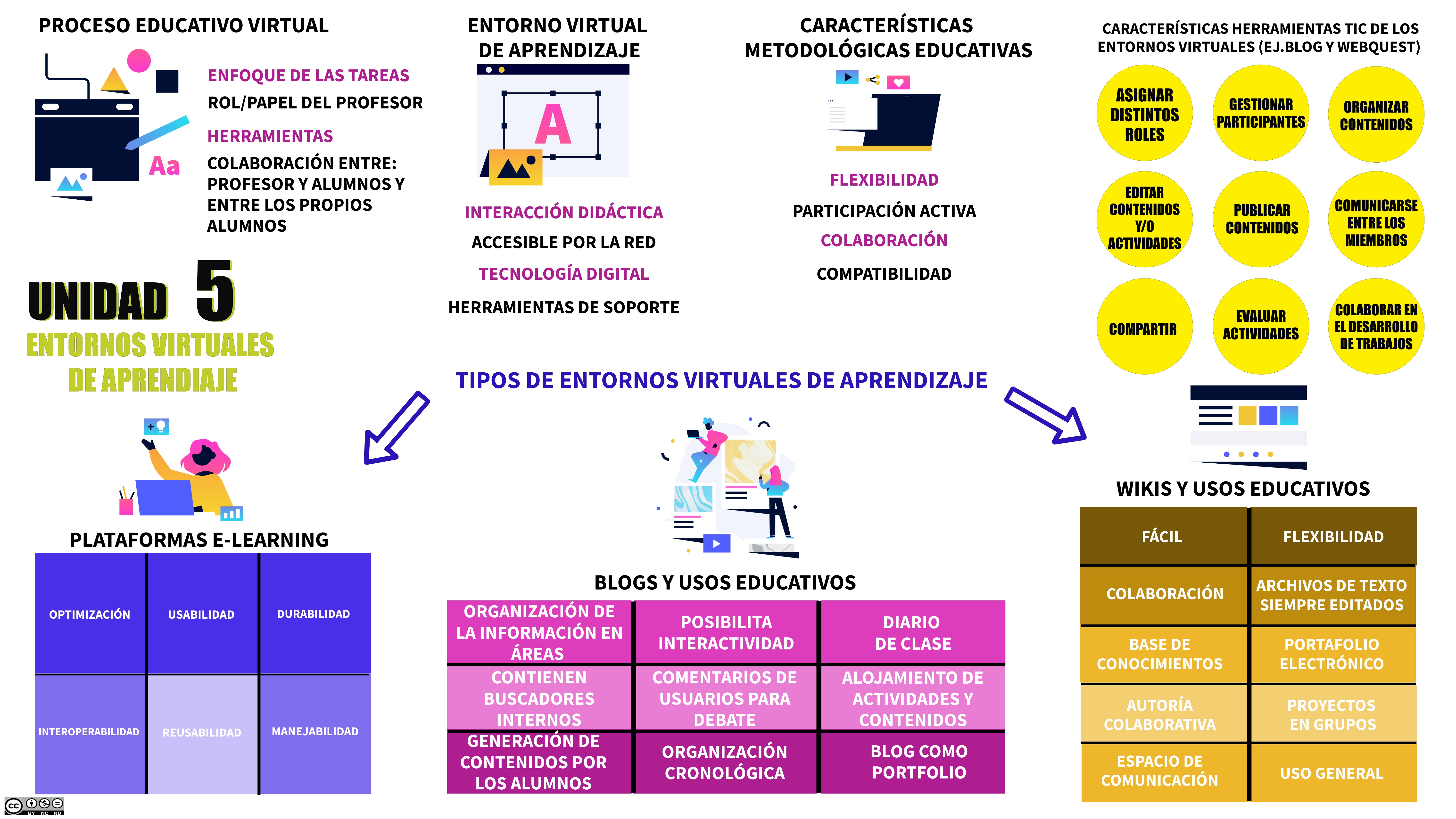 UNIDAD 5 | Genially