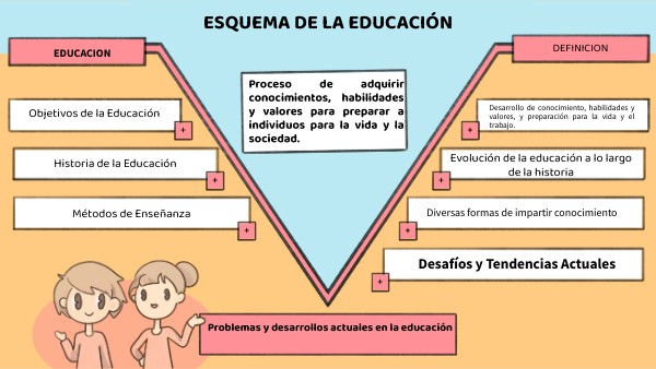 ESQUEMA DE LA EDUCACION | Genially