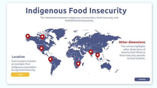 Indigenous Food Insecurity Genially