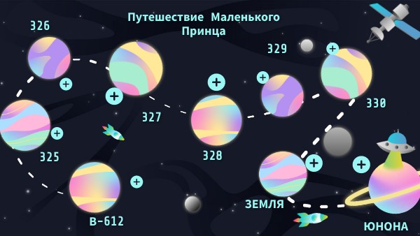 Маленький принц | Genially