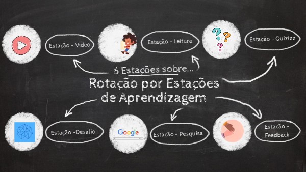 VIVÊNCIA - ROTAÇÃO POR ESTAÇÕES