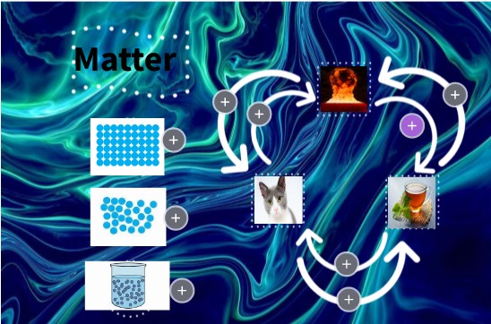 Interactive image