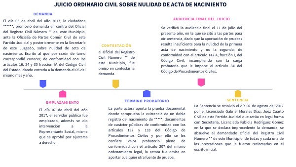 Machote De Demanda De Nulidad De Acta De Nacimiento view.genially.com