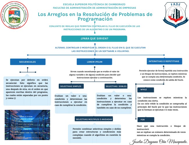 LAS ESTRUCTURAS DE CONTROL | Genially