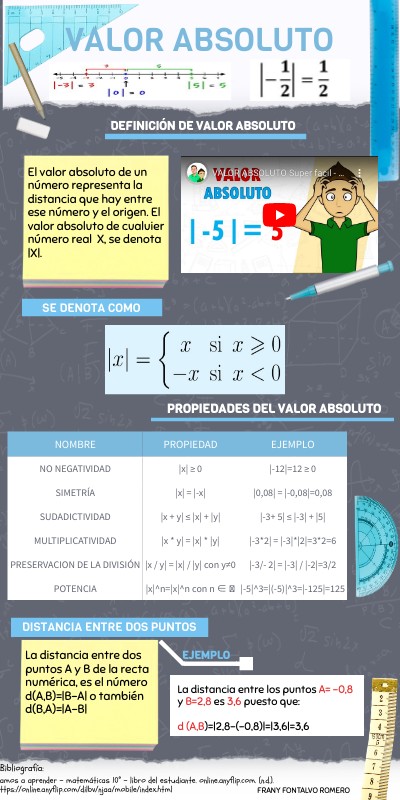 INFO VALOR ABSOLUTO