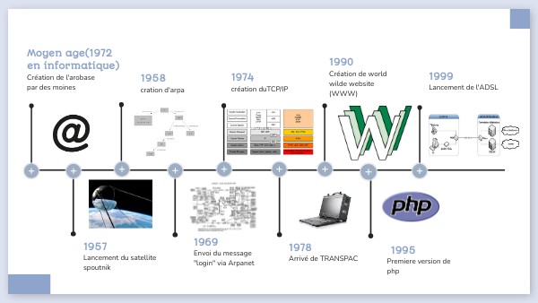 COLOR EDU TIMELINE