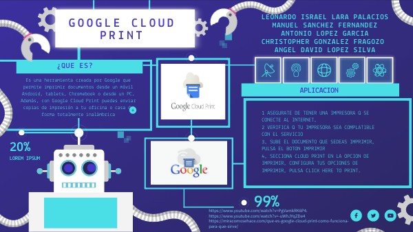 GOOGLE CLOUD PRINT