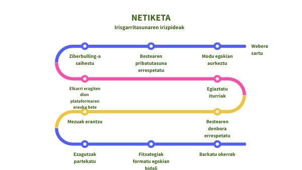 NETIKETA | Genially