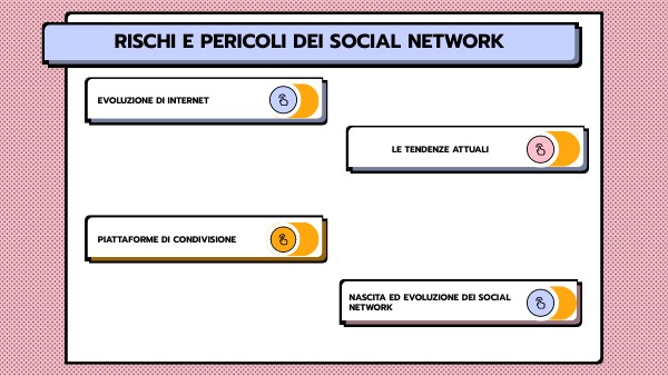 I SOCIAL NETWORK