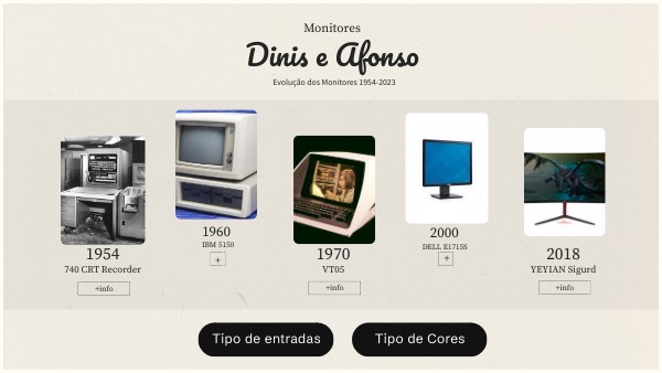 IMAGES TIMELINE