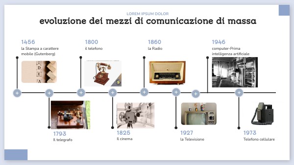 TIMELINE mezzi di comunicazione di massa