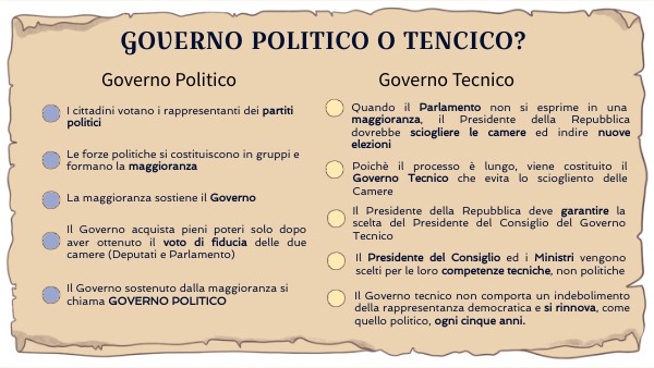 Governo Politico/Tecnico
