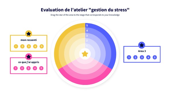 Diagramme d'Autoévaluation | Genially
