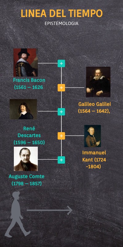 LÍNEA TEMPORAL ANIMADA | Genially