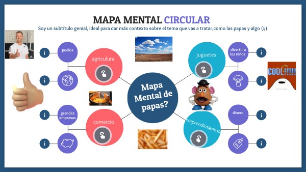 Mapa Mental Circular