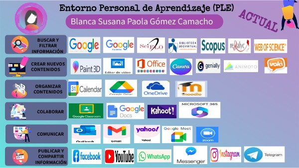 Imagen interactiva audios | Genially