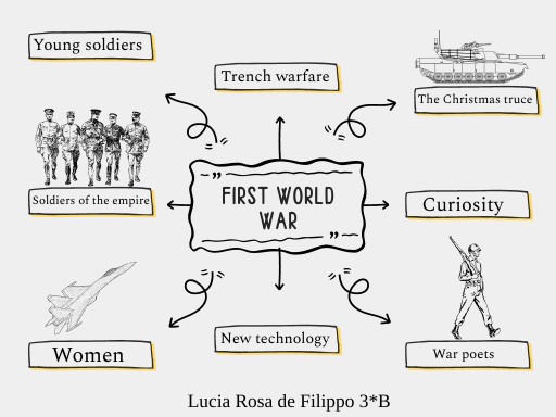 first world war