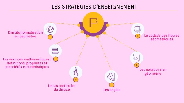 Page De Présentation Maths view.genially.com